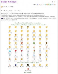 skype-smily-smiley-smilies-smileys-geheime-stinkefinger-bandit-versteckte-liste-alle-1